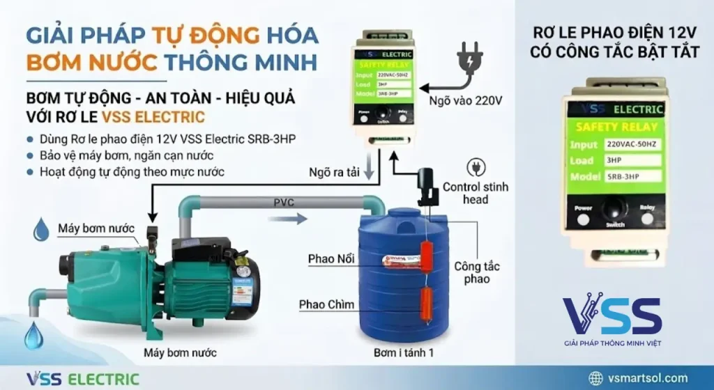 rơ le phao điện