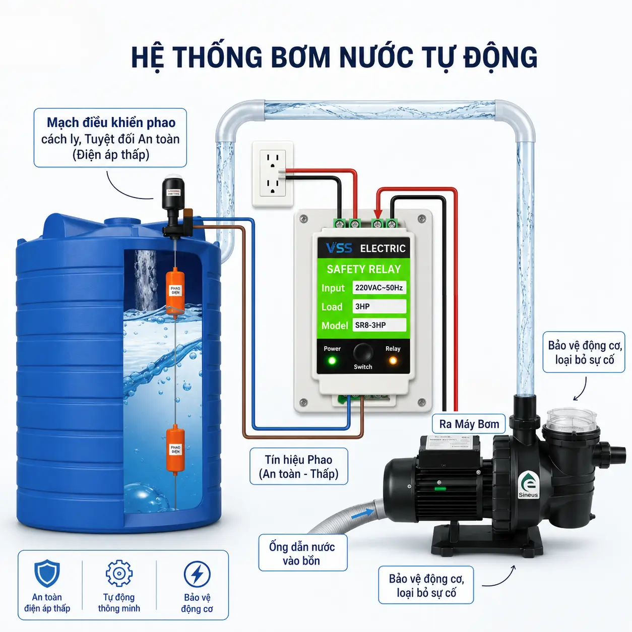 Rơ le phao máy bơm