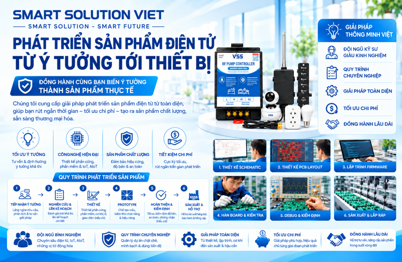 R&D sản phẩm điện tử từ A đến Z vsmartsol.com Giải Pháp Thông Minh Việt vsmartsol khám phá các ứng dụng IoT giúp tối ưu an ninh